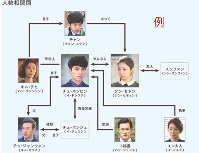 韓国ドラマ エマージェンシー カップルの無料動画配信視聴 １話全話を吹替 日本語字幕配信で ドラマの響 動画無料視聴